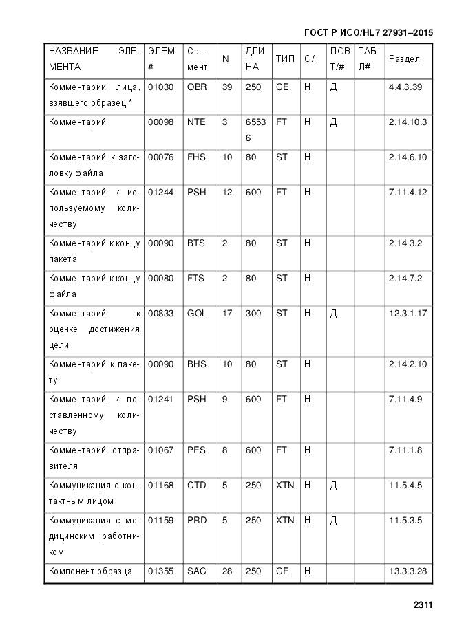 ГОСТ Р ИСО/HL 7 27931-2015, страница 2318